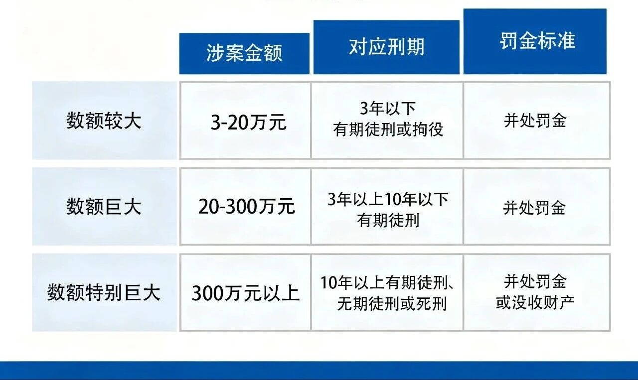 重磅落地！两高贪贿新解释，重塑企业合规底线