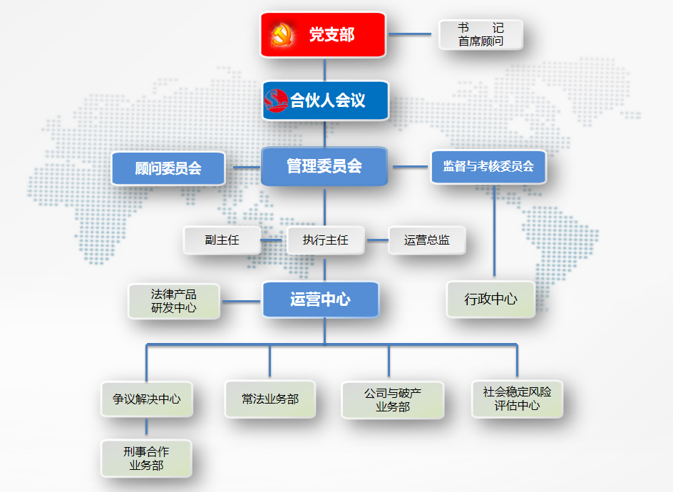 中国律师ppp联盟的联合发起人 山东省高级人民法院二级破产管理人