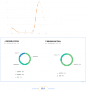 思昂说法║对行政机关收到《败诉追责申请书》后不予答复的行为不服，能否提起行政复议？